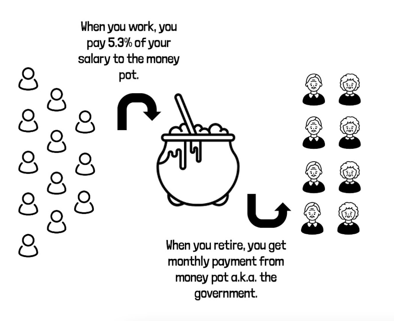 swiss-retirement-system-1st-pillar